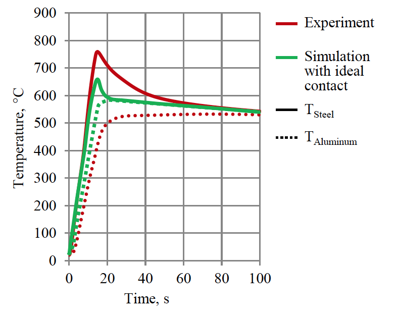 Fluxtrol | Thermomechanical Processing for Creating Bi-Metal Bearing Bushings Figure 4