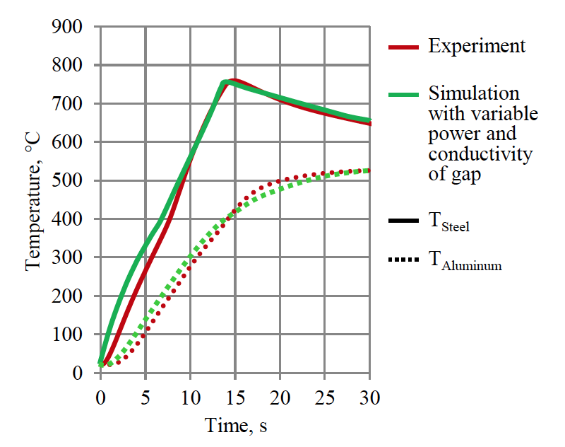 Fluxtrol | Thermomechanical Processing for Creating Bi-Metal Bearing Bushings Figure 6