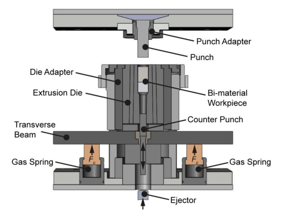 Fluxtrol | Thermomechanical Processing of Friction Welded Steel-Aluminum Billets to Improve Joining Zone Properties Figure 3
