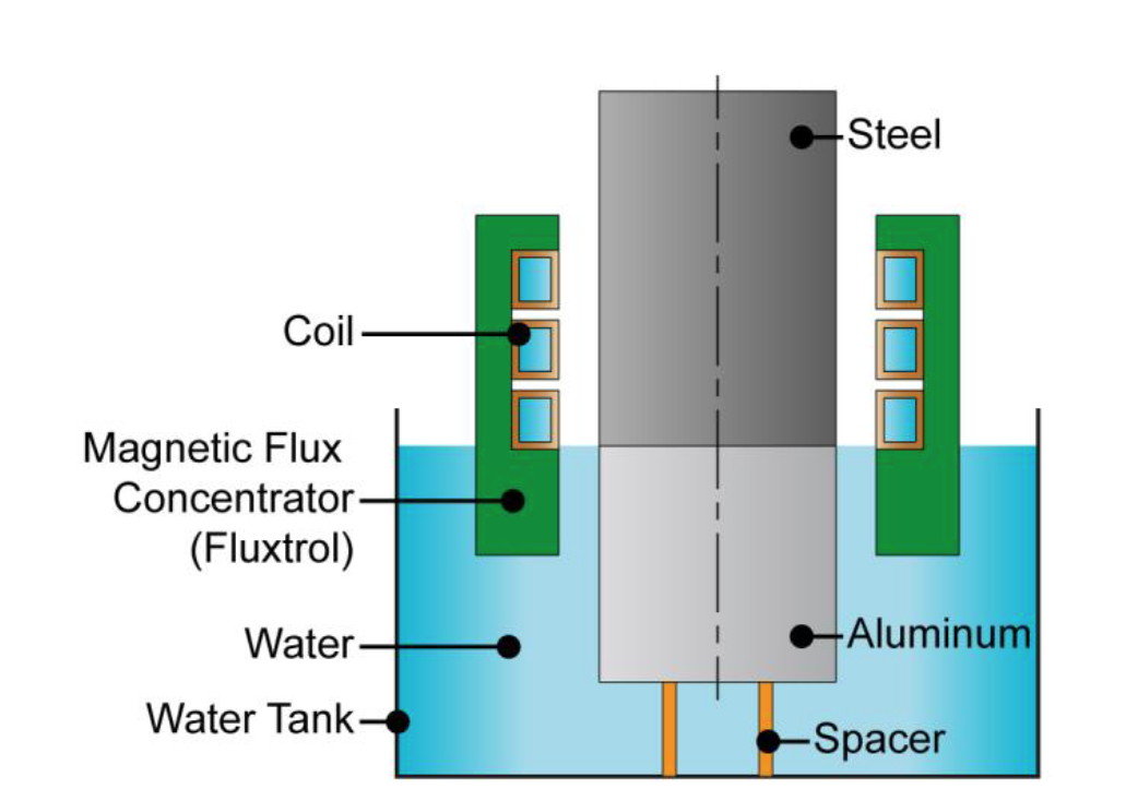 Fluxtrol | Thermomechanical Processing of Friction Welded Steel-Aluminum Billets to Improve Joining Zone Properties Figure 9