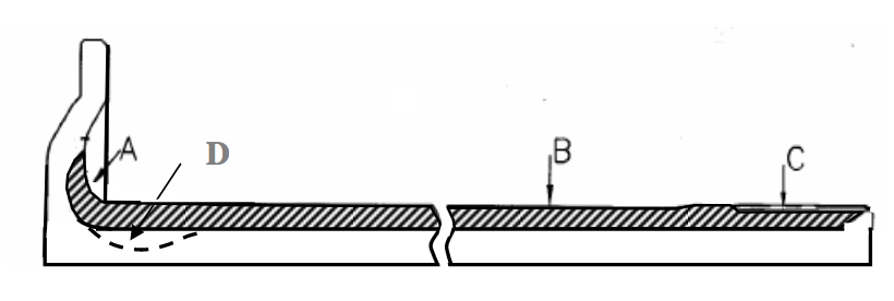 Fluxtrol - Use of Frequency Control to Optimize Induction Axle Scan Hardening - Fig. 1. Full-floated axle with hardness pattern: A – fillet area; B – regular zone; C – end zone; D – zone of possible overheating