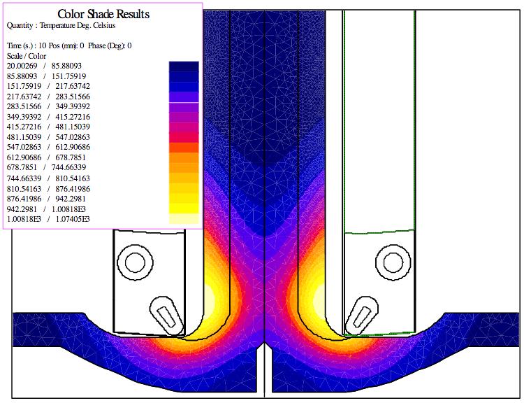 Fluxtrol - Use of Frequency Control to Optimize Induction Axle Scan Hardening - Fig. 3. Temperature distribution at the end of dwell heating for 8 seconds at 1 kHz using standard inductor.