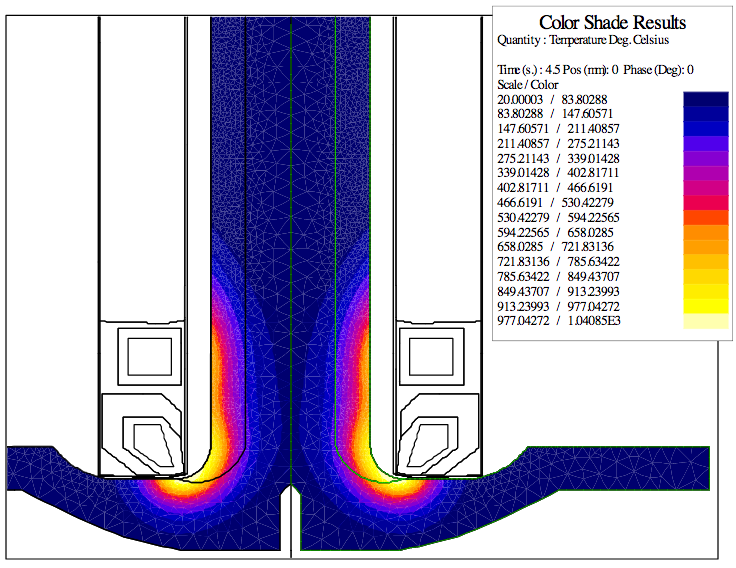 Fluxtrol - Use of Frequency Control to Optimize Induction Axle Scan Hardening - Fig. 5. Temperature distribution after 4.5 sec of heating at 3 kHz