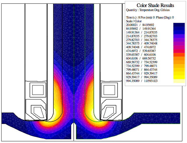 Fluxtrol - Use of Frequency Control to Optimize Induction Axle Scan Hardening - Fig. 6. Temperature distribution after heating for 4.5 sec at 3 kHz and for 3.5 sec at 1 kHz