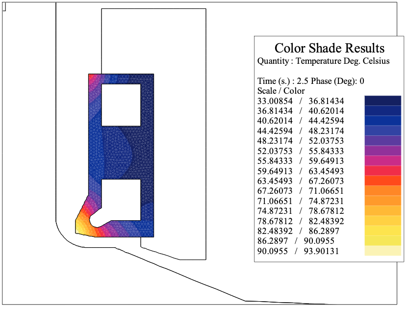 Fluxtrol - Virtual Prototyping of Induction Heat Treating Figure 4 Computer simulation of the temperature distribution (°C) in the coil head using Flux 2D