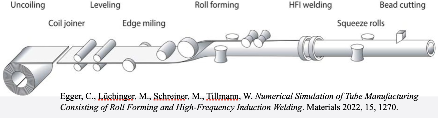 Improving HF Tube Welding System Performance Using SMC Impeder Cores ...